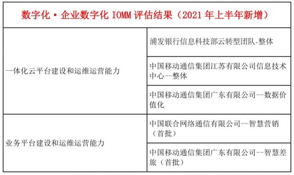 新澳天天开奖资料大全1052期,可靠评估说明_CT46.255