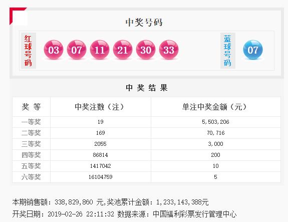 今晚必中一码一肖澳门,具体操作指导_经典款68.360