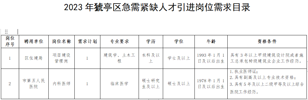 奉家镇最新招聘信息汇总