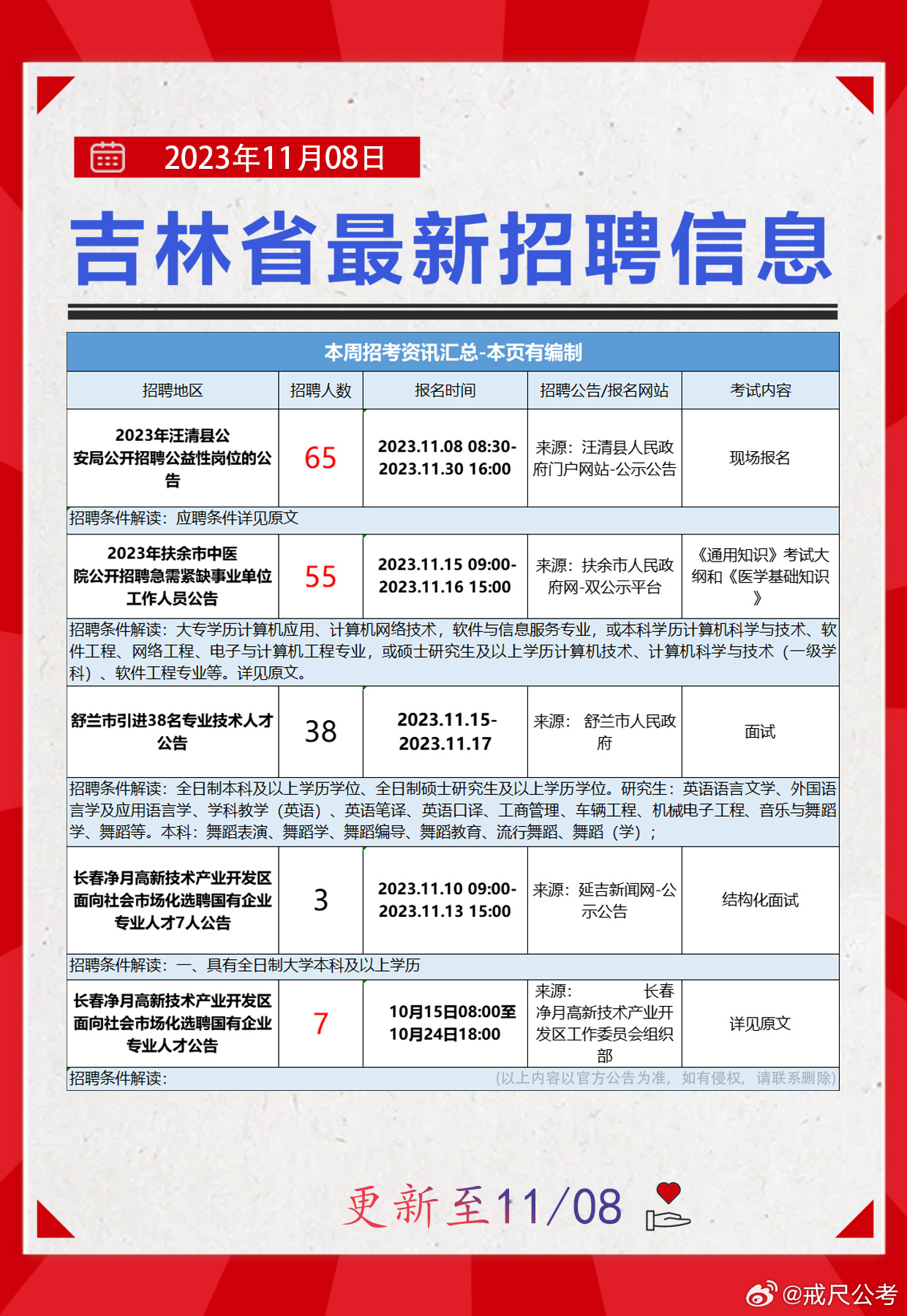 爱辉区科技局最新招聘信息与职业机会深度探讨